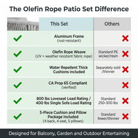 6-Piece Aluminum Patio Furniture Set, Olefin Rope Modern Outdoor Conversation Set Sectional Sofa with Water Repellent Thick Cushions and Coffee Table for Balcony, Garden, Light Grey — Comparison